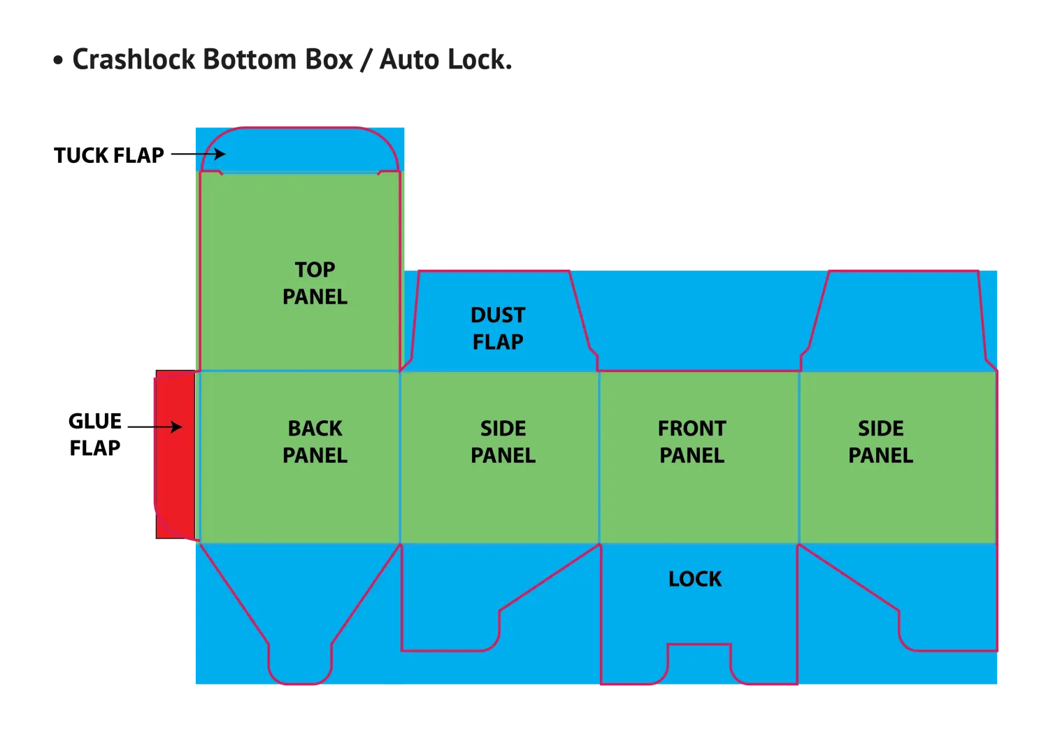 panduan area cetak printhink - crashlock bottom box